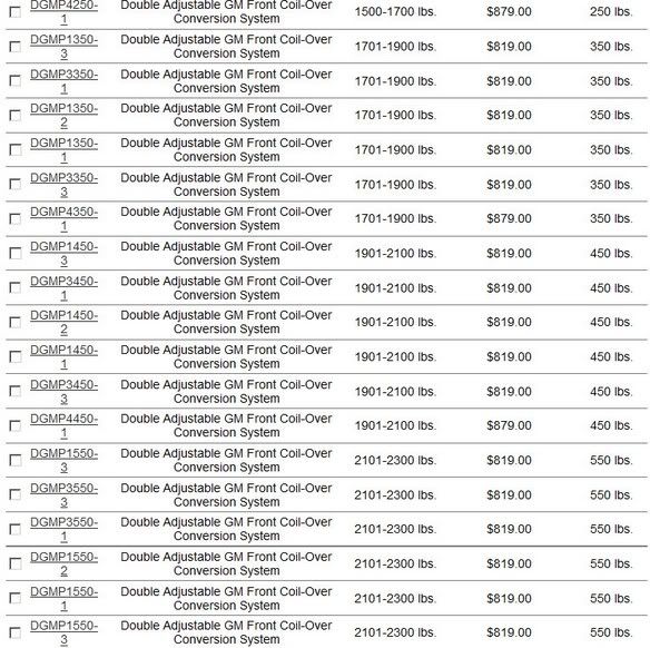 QA1 Coilover Question and...what do you use? Chevy Tri Five Forum